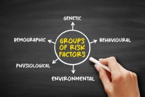 Infographic displaying the relationship between ADHD and addiction, outlining the impacts of environmental influences and the prevalence of recreational drugs among young adults.